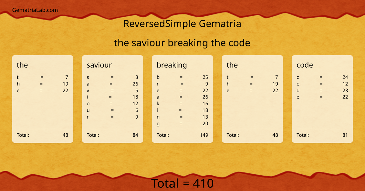 the saviour breaking the code in reversedSimple Gematria
